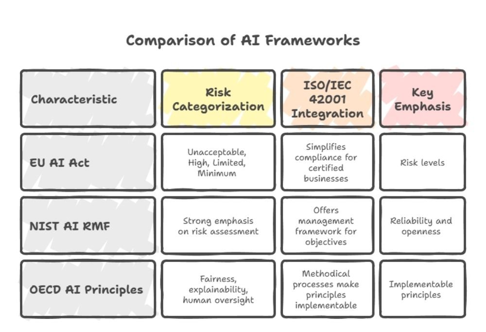 AI Frameworks comparison