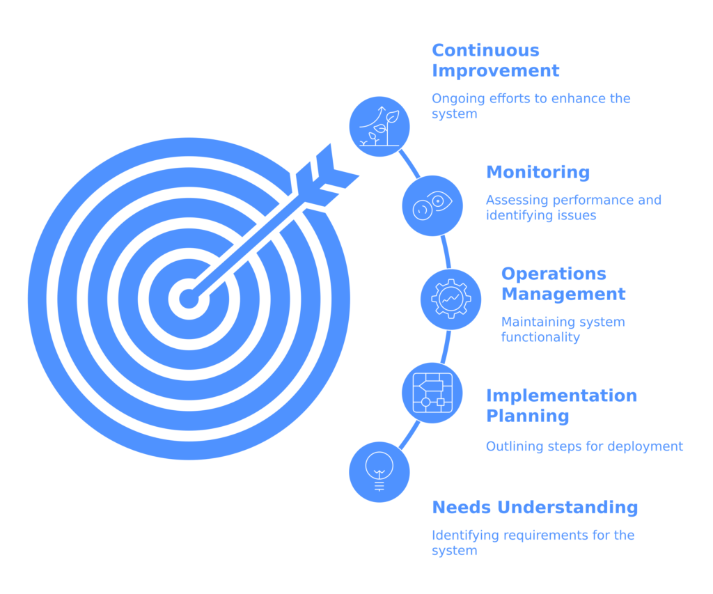 GAICC ISO IEC 42001 Lead Implementer Exam Information