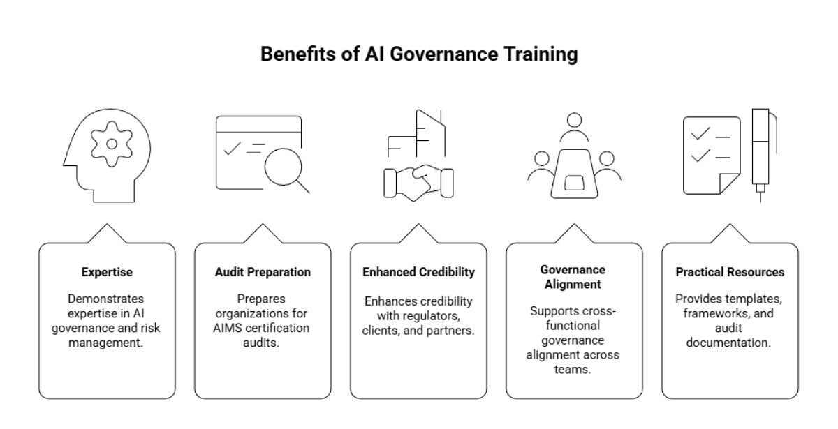 ISOIEC 42001 Courses participation