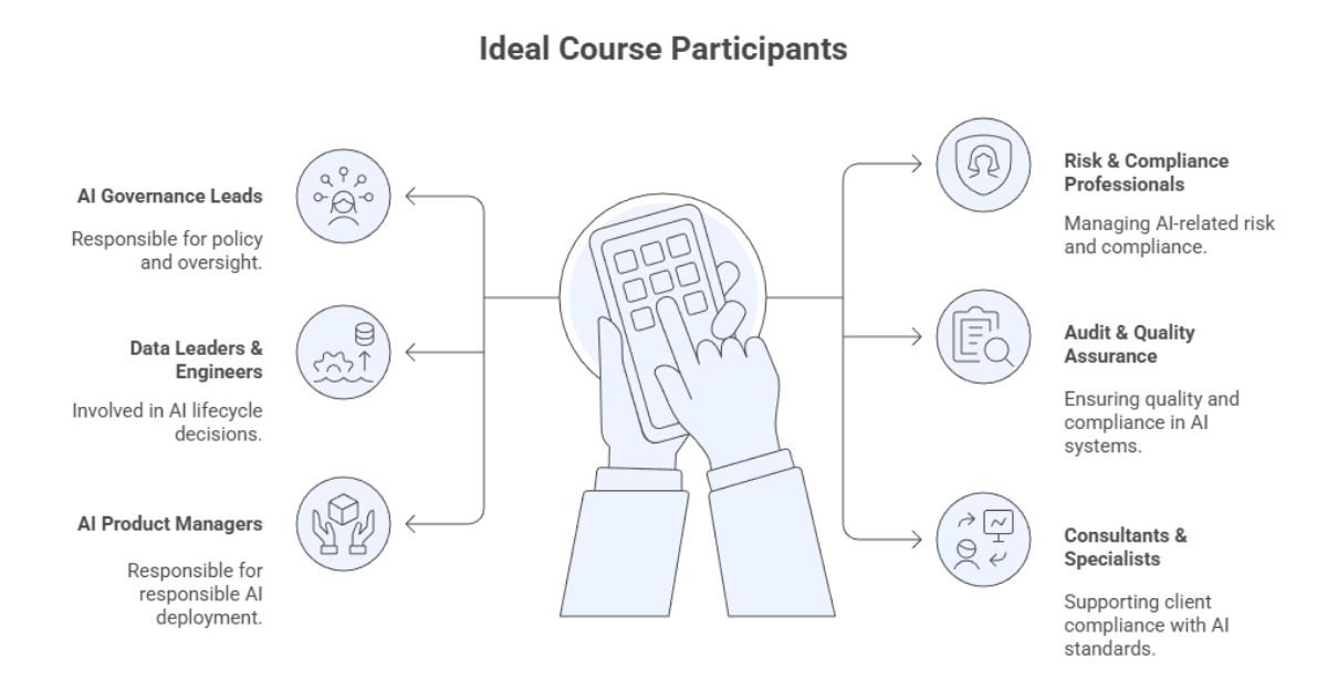 Who Should Take ISO/IEC 42001 Courses