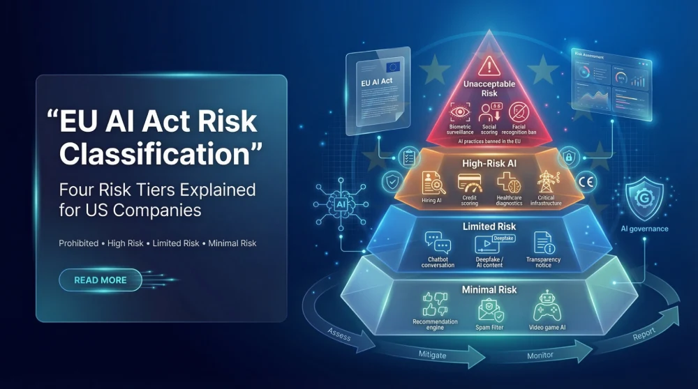 EU AI act four tier ai risk classification diagram
