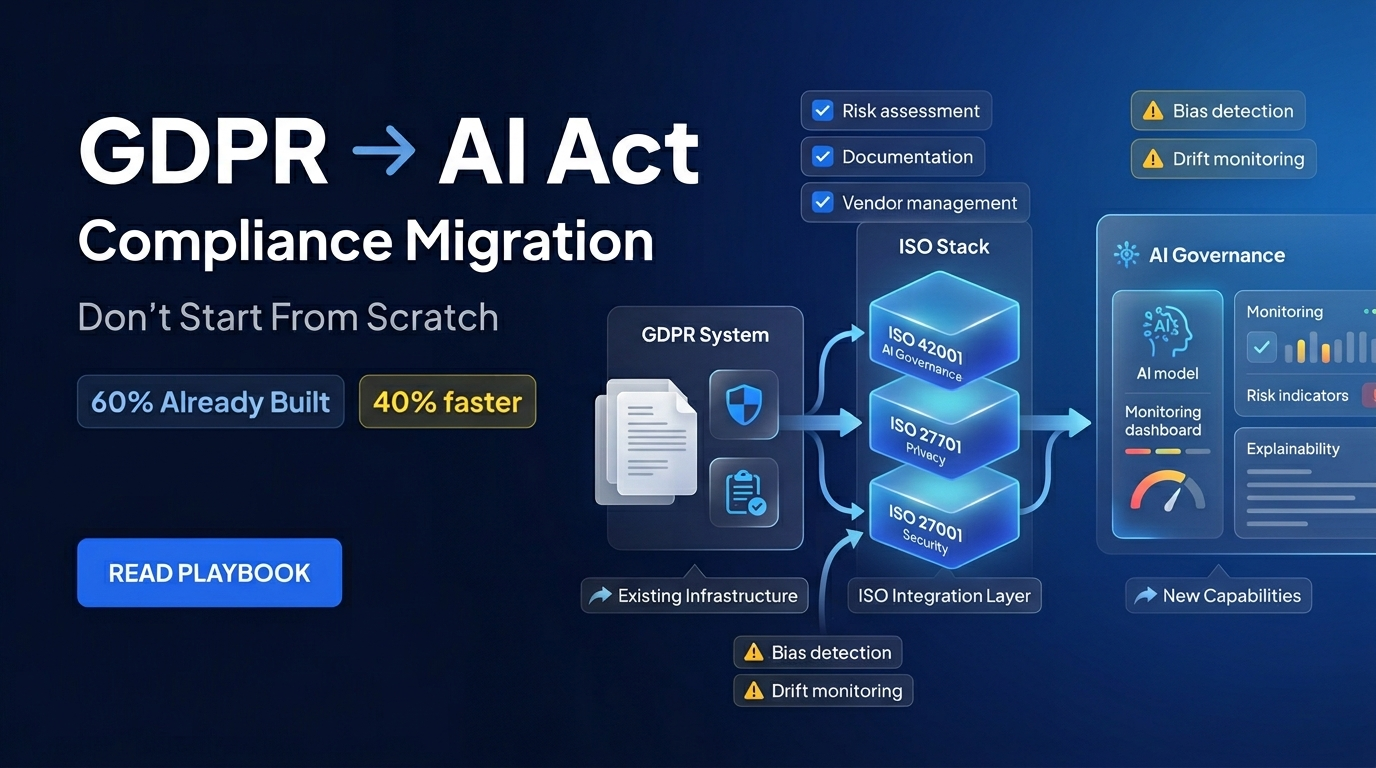 gdpr to ai act compliance migration framework