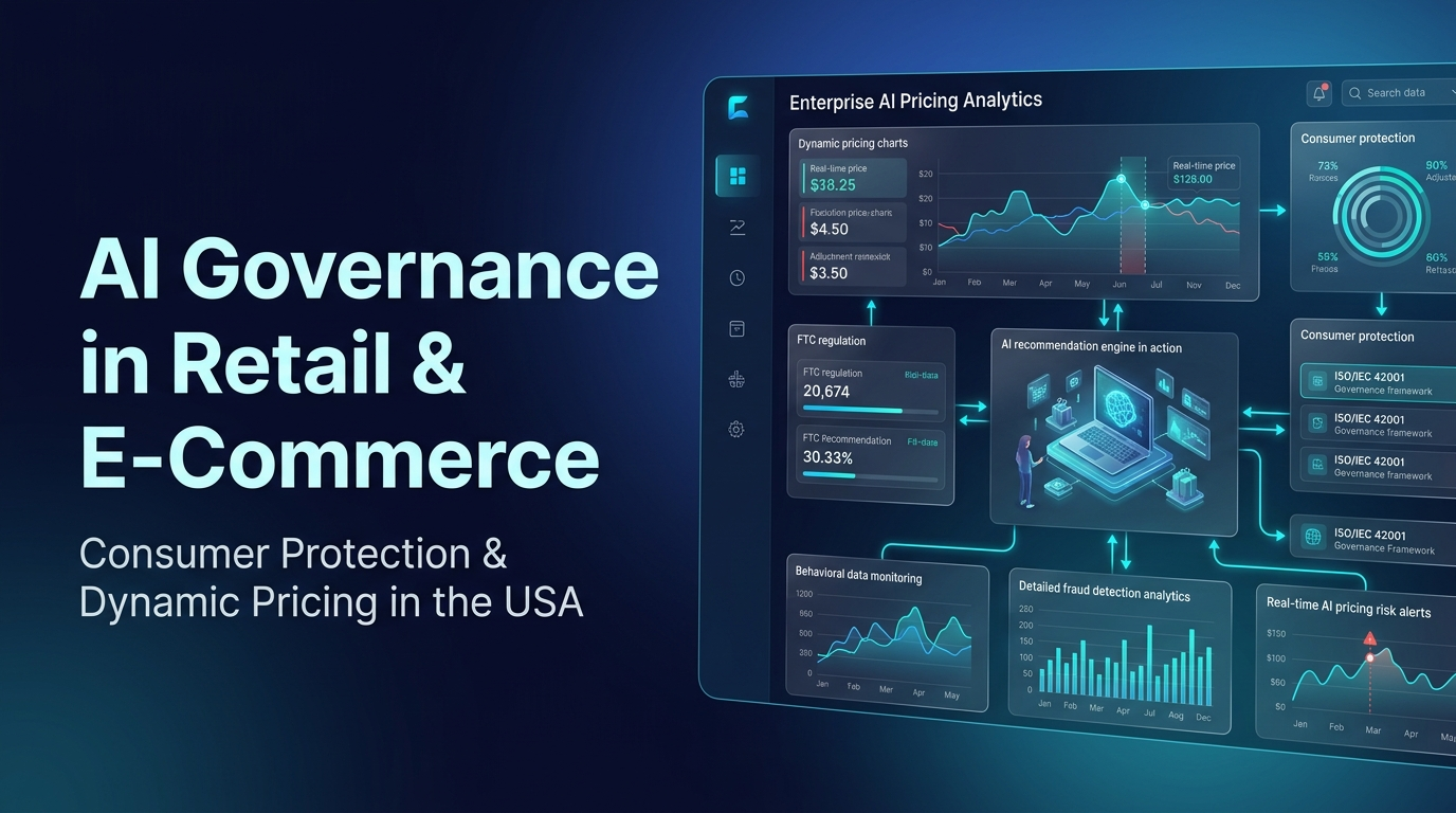 ai retail governance dynamic pricing ftc compliance
