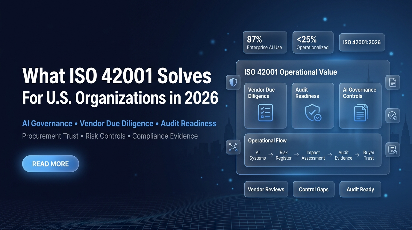 what iso 42001 solves us organizations