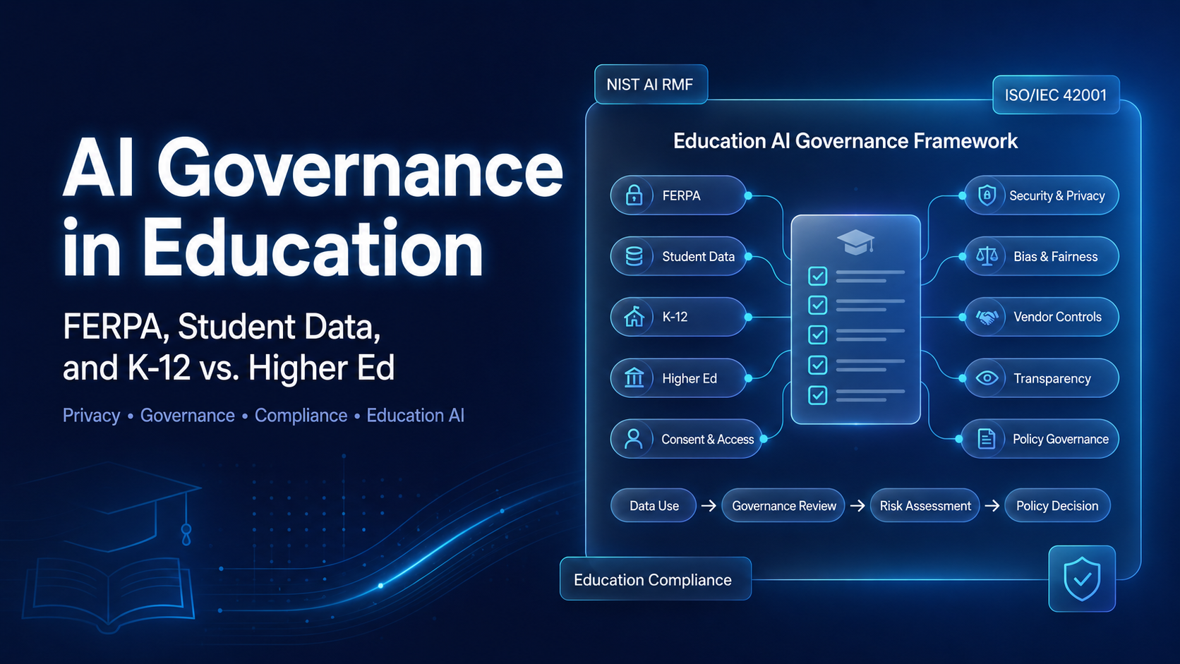 ai governance in education ferpa student data k12 higher ed