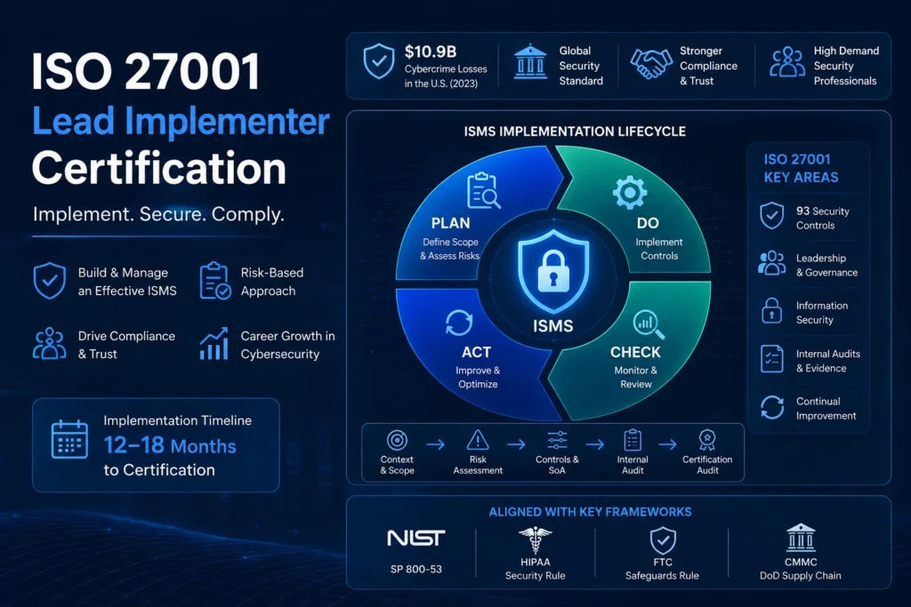 iso 27001 lead implementer certification isms implementation