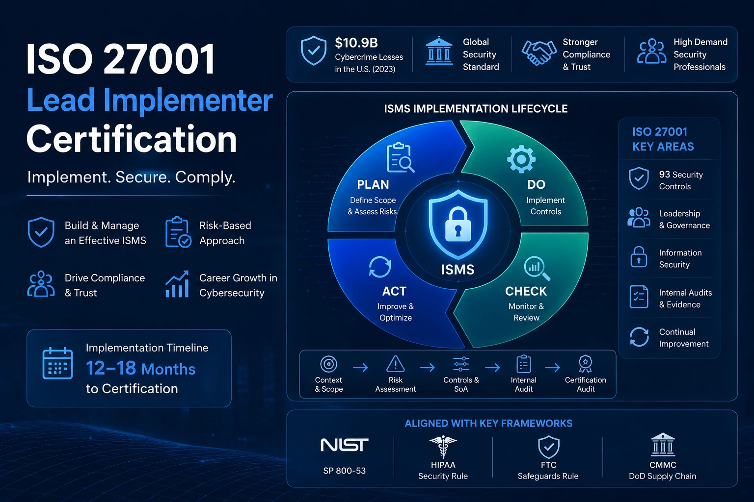iso 27001 lead implementer certification isms implementation