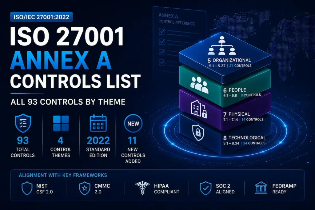 iso 27001 annex a controls list