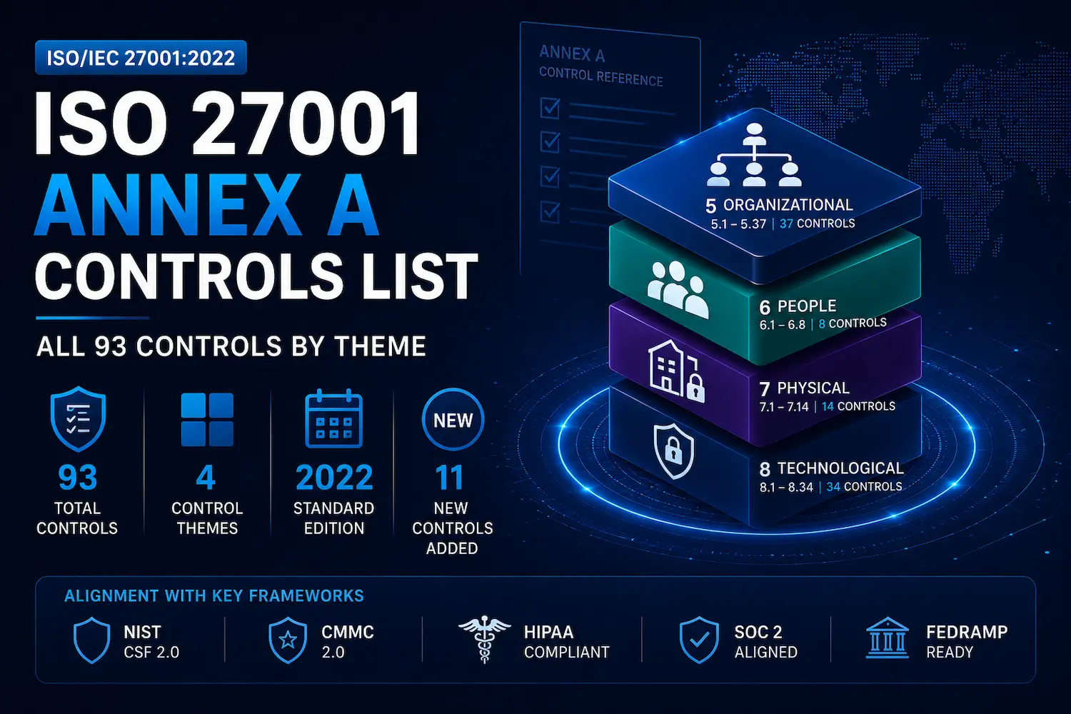 iso 27001 annex a controls list