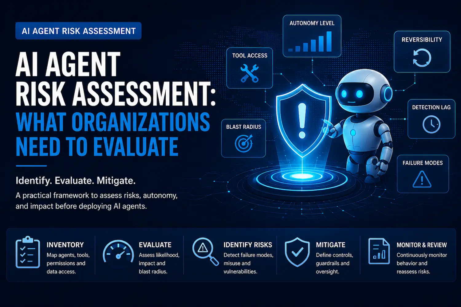 AI Agent Risk Assessment