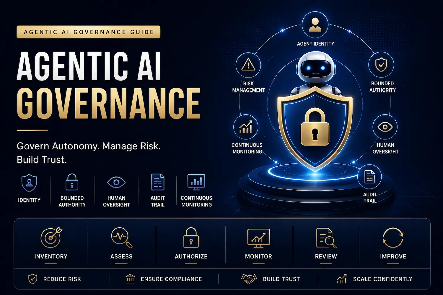 agentic ai governance guide