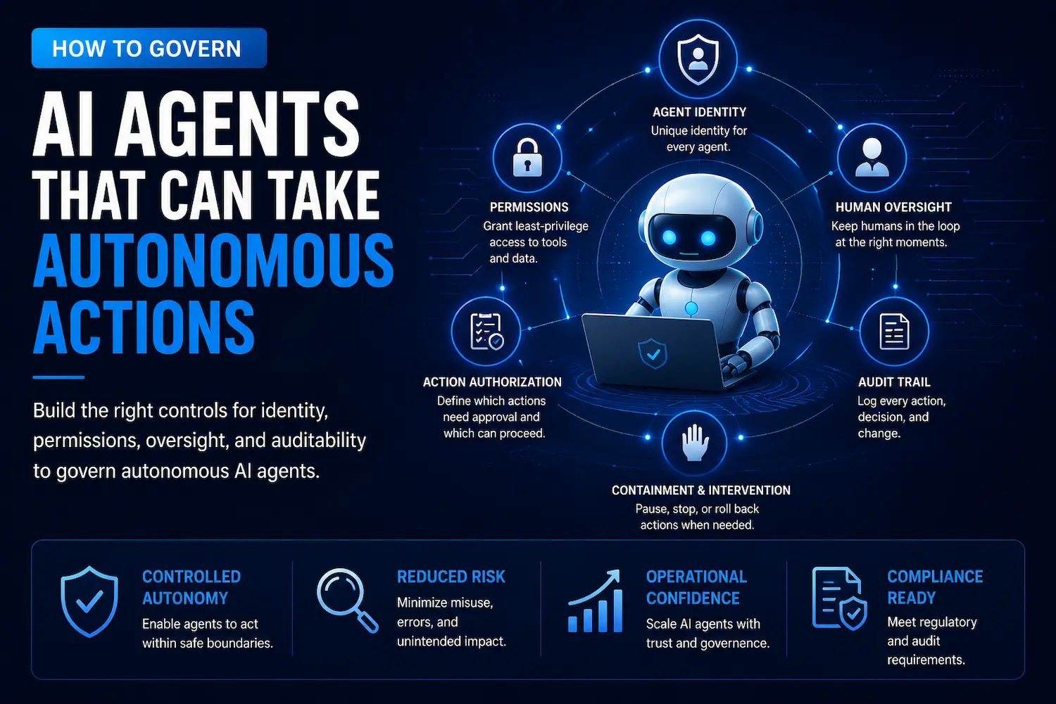 how to govern ai agents that can take autonomous actions