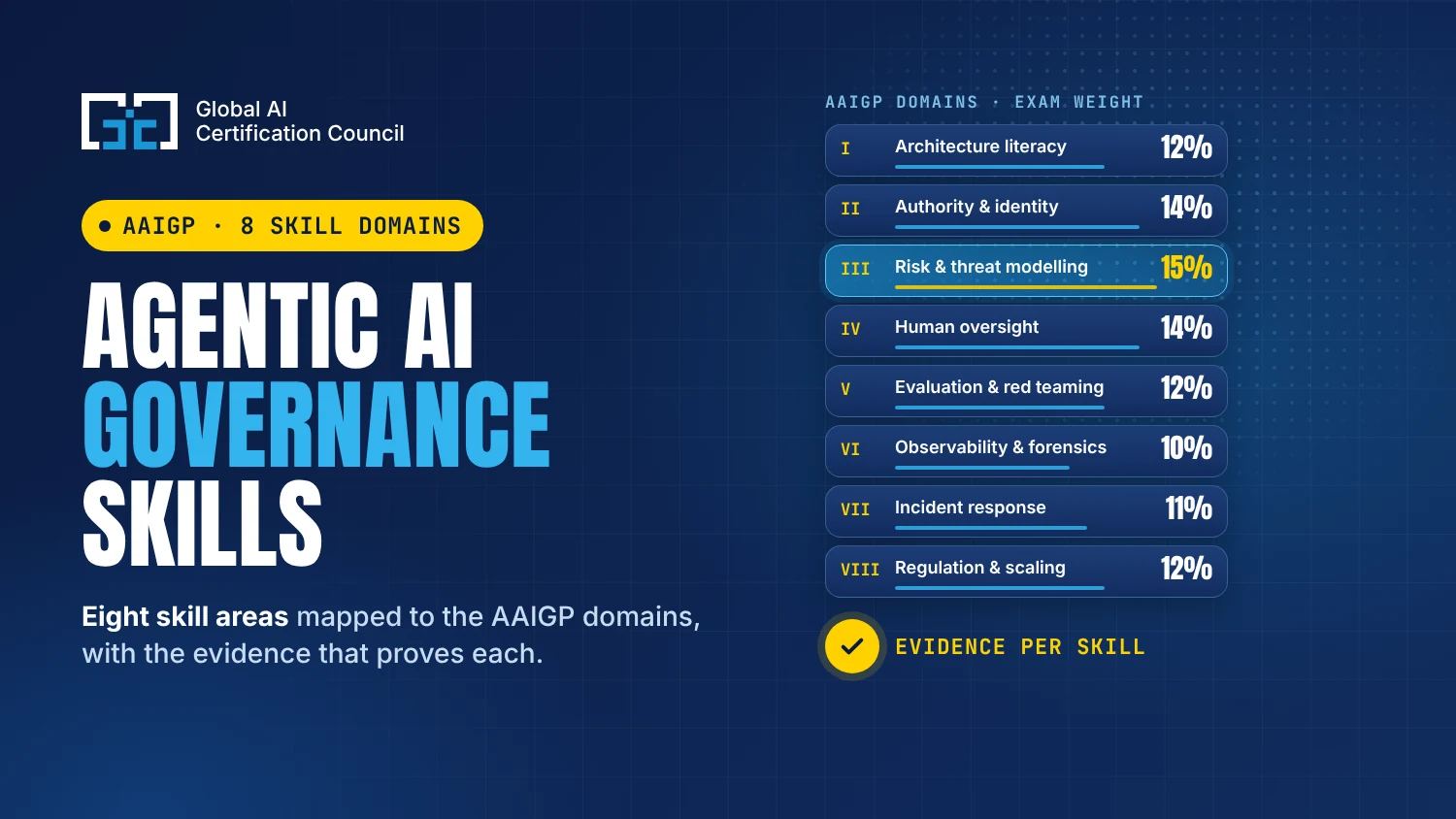 agentic-ai-governance-professional-skills