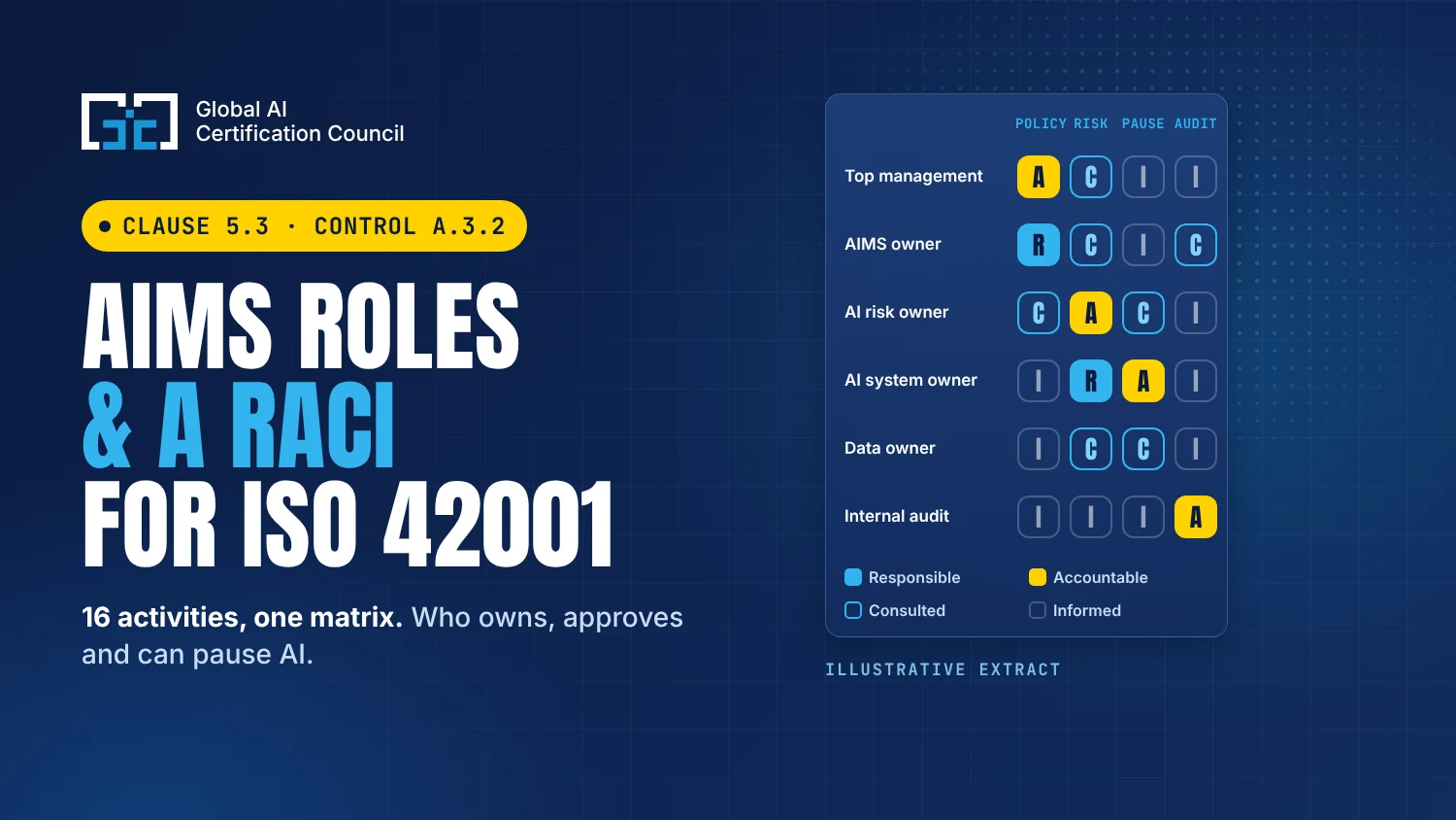 iso-42001-aims-roles-responsibilities-raci