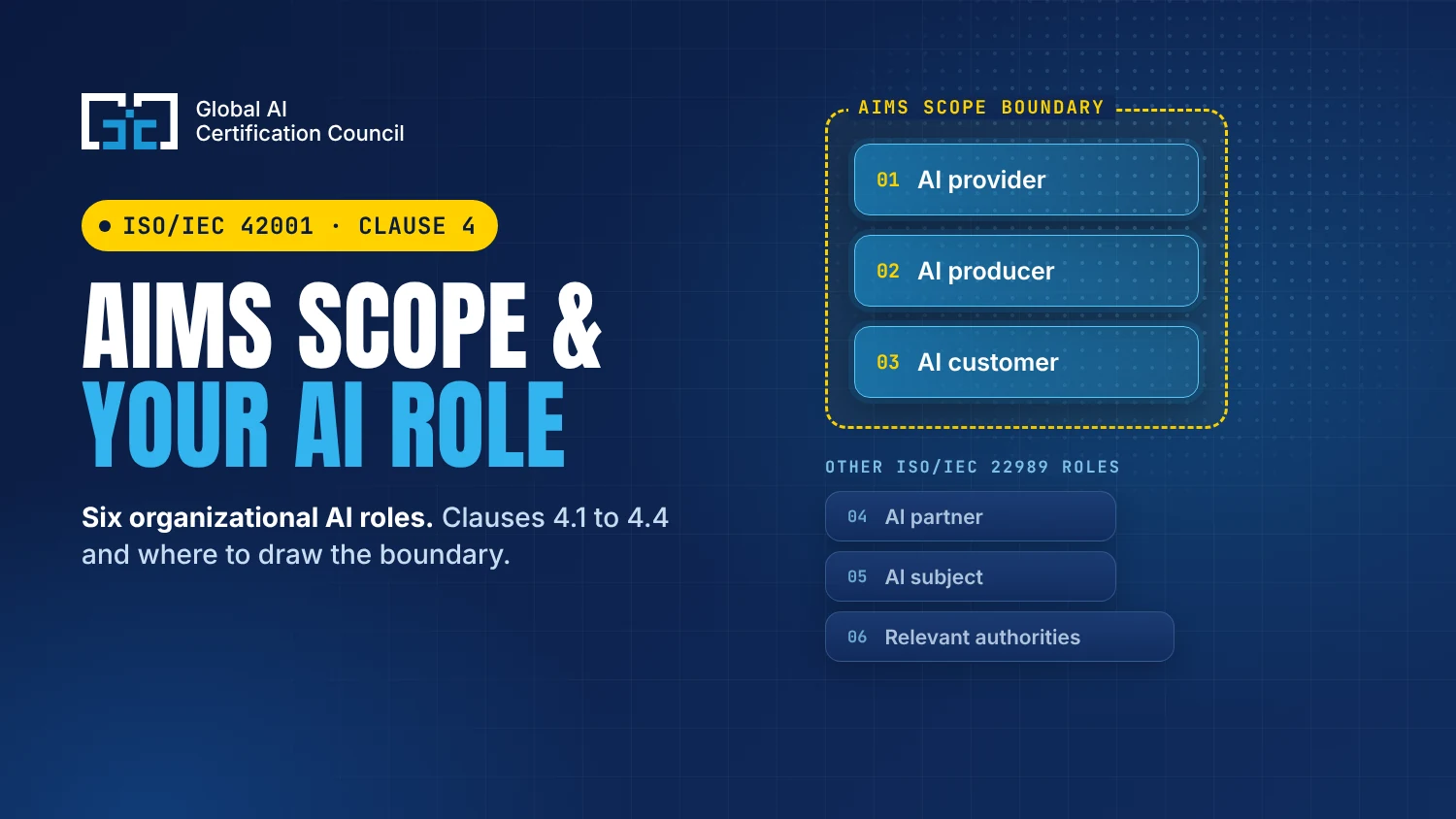 iso-42001-aims-scope-organizational-ai-role