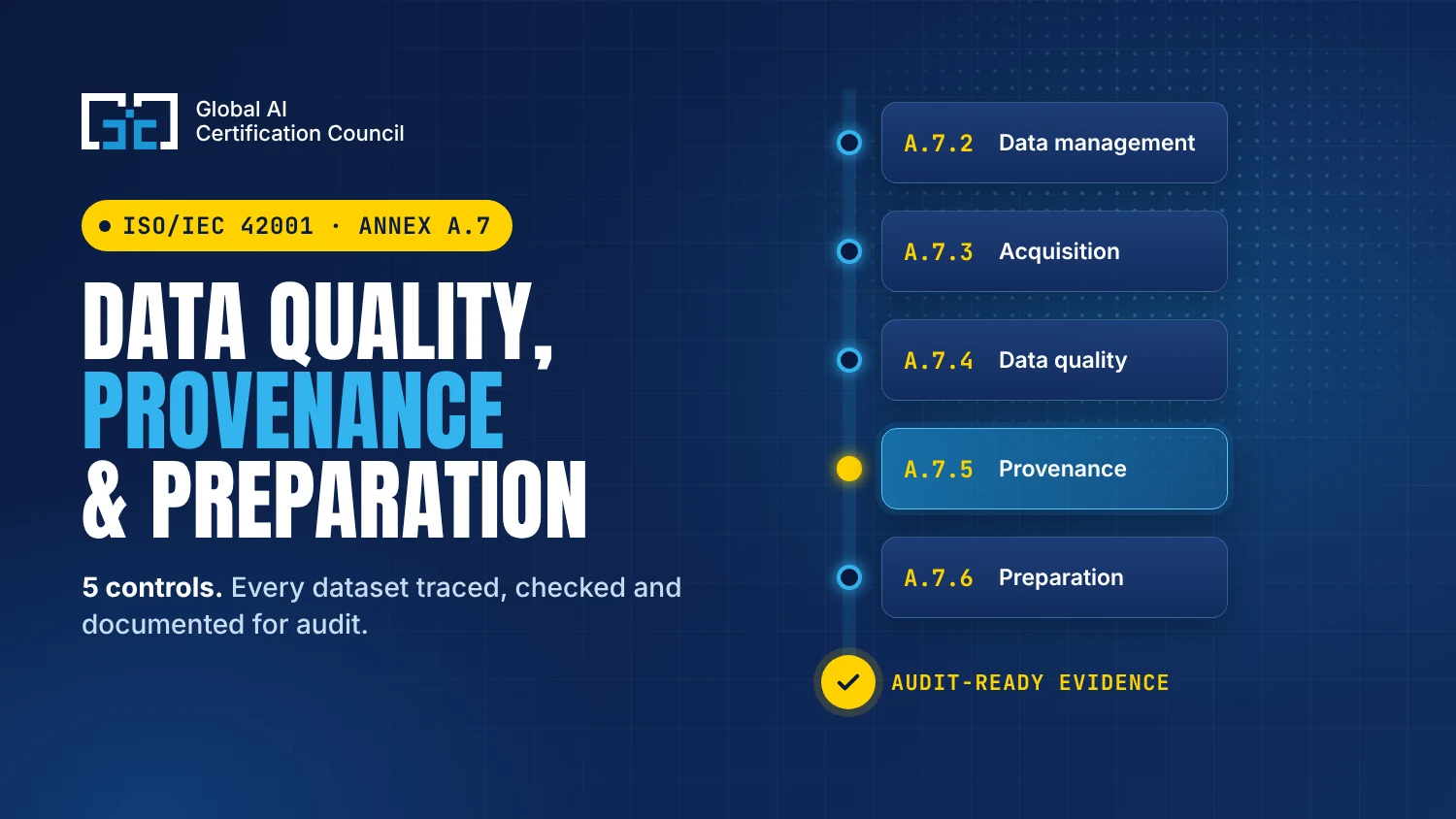 iso-42001-annex-a7-data-quality-provenance-controls