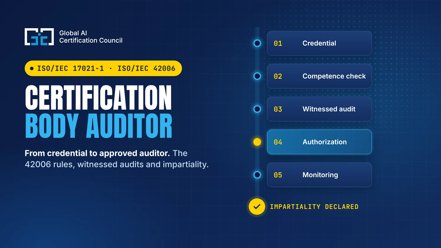iso-42001-certification-body-auditor