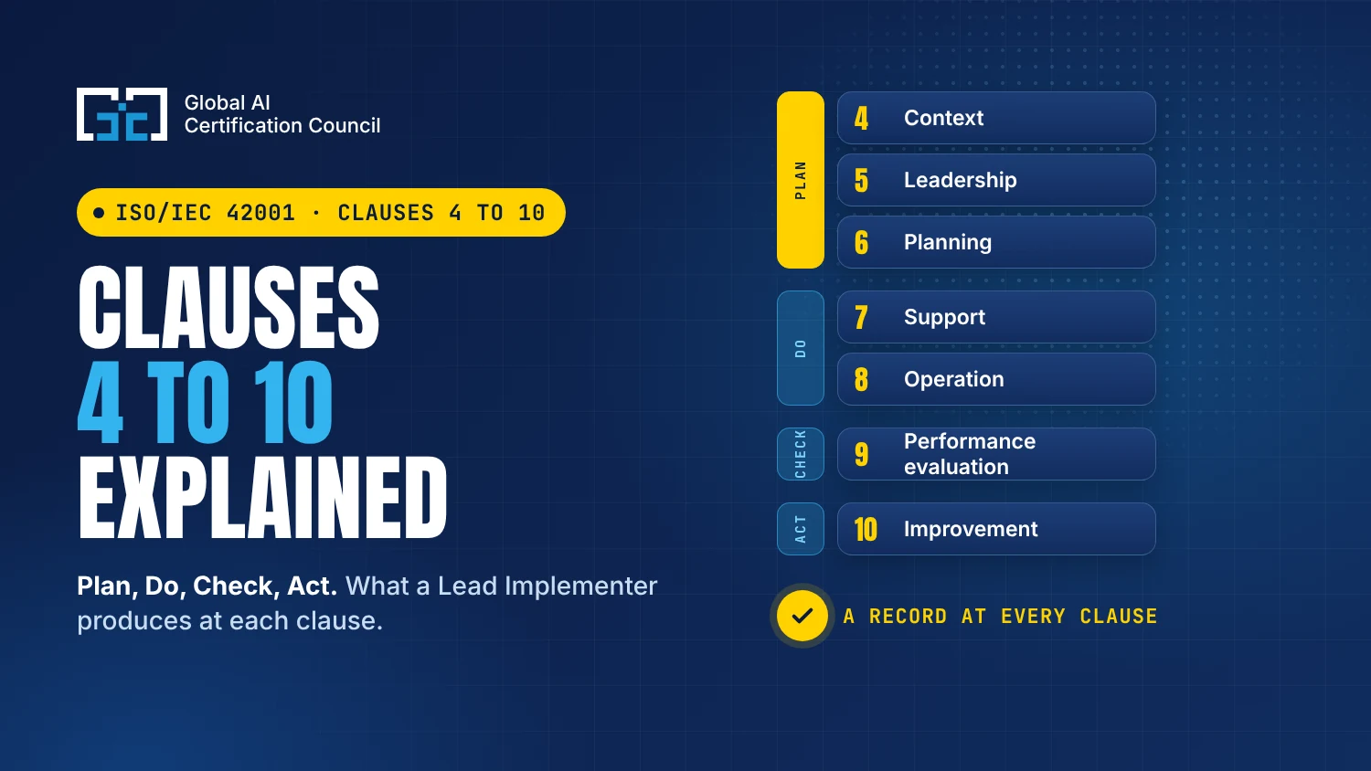 iso-42001-clauses-4-to-10-explained