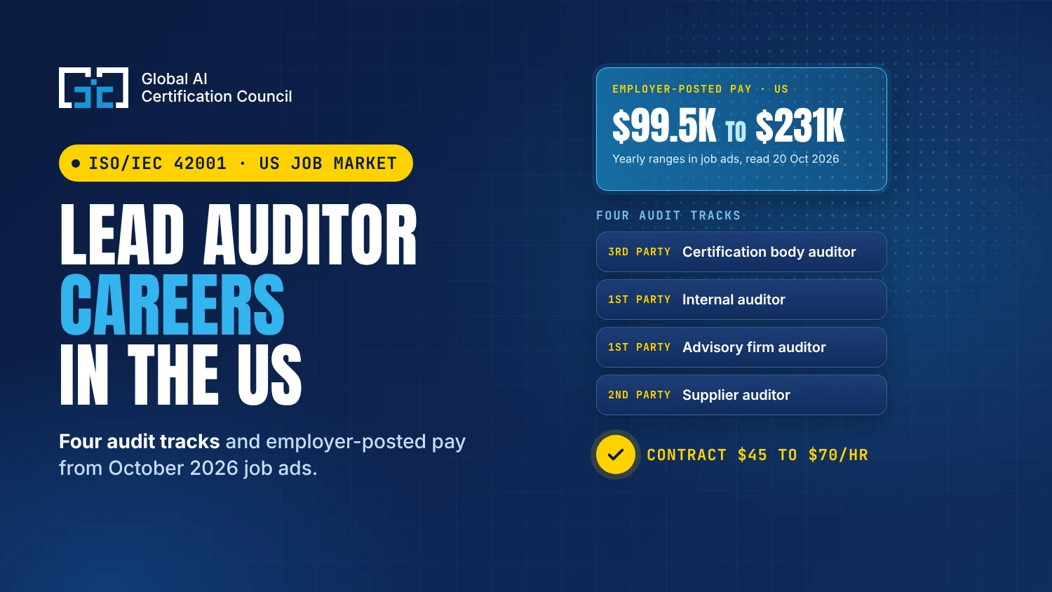 iso-42001-lead-auditor-careers-salary-usa