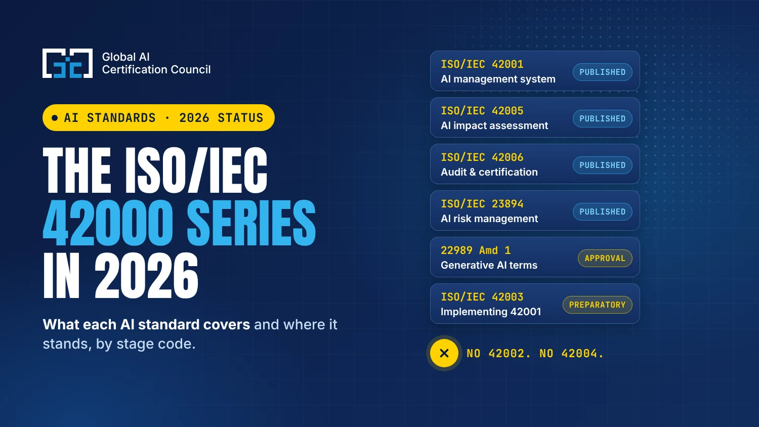 iso-iec-42000-series-ai-standards-status-2026